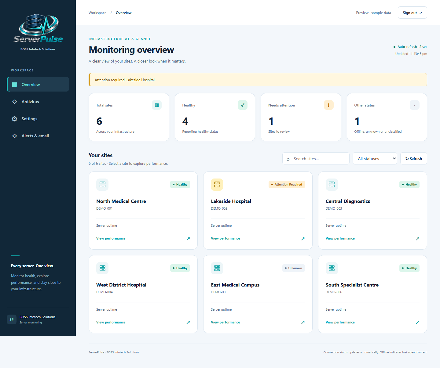ServerPulse multi-site monitoring overview showing sample sites and health statuses
